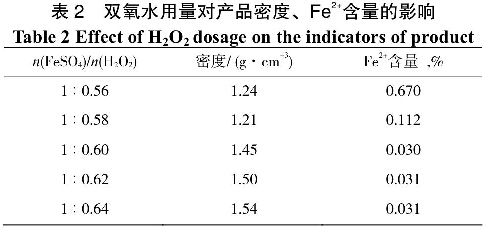 表2雙氧水用量對(duì)產(chǎn)品密度、Fe2+含量的影響