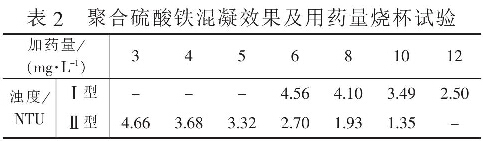 表2  聚合硫酸鐵混凝效果及用藥量燒杯試驗