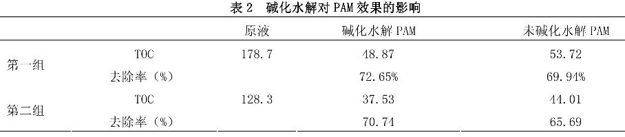 表1 堿化水解對(duì)PAM效果的影響