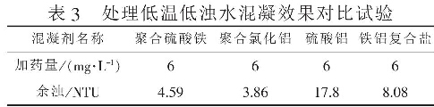 表3  處理低溫低濁水混凝效果對比試驗