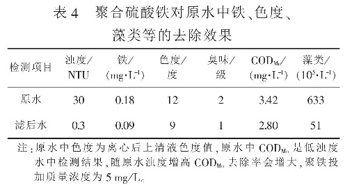 表4  聚合硫酸鐵對原水中鐵、色度、藻類等的去除效果