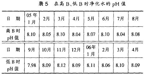 表5 在高、低時(shí)凈化水的PH值