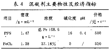 表4 混凝劑主要物性及經(jīng)濟(jì)指標(biāo)