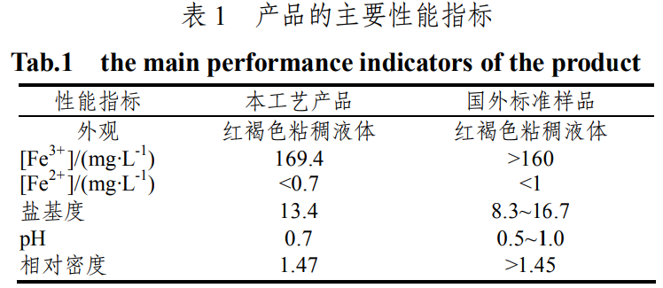 表1 聚合硫酸鐵的主要性能指標(biāo)